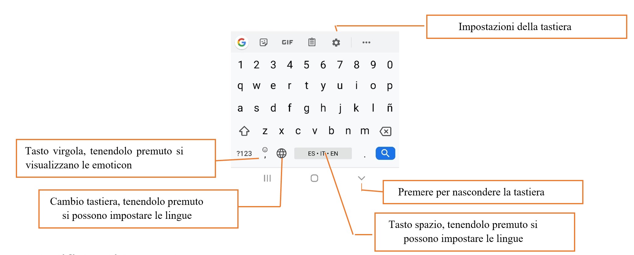 Tastiera Gboard