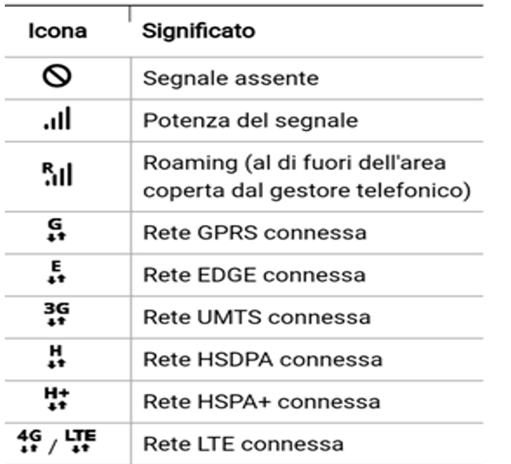 Barra di stato